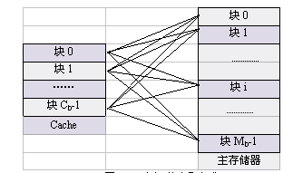 全相聯