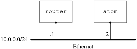 net net