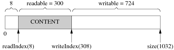 buffer11 buffer11
