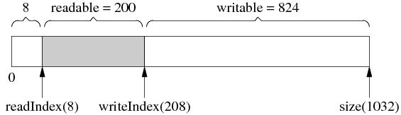 buffer2 buffer2