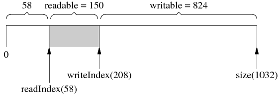 buffer3 buffer3