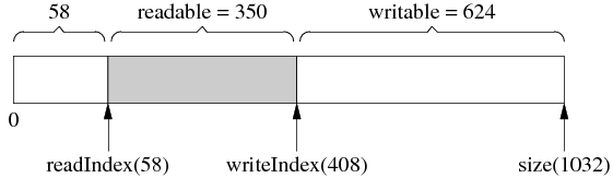 buffer4 buffer4