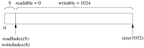 buffer5 buffer5