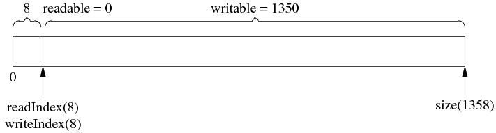 buffer8 buffer8