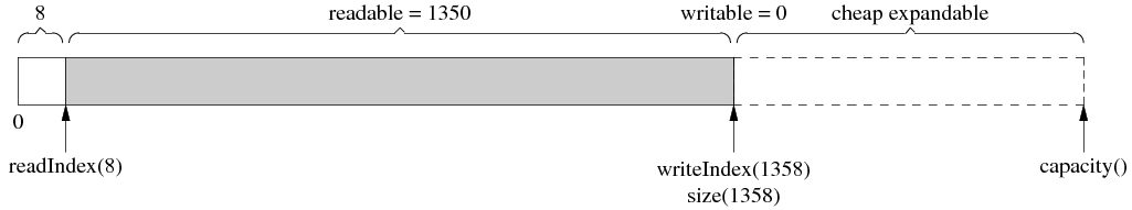 buffer9 buffer9