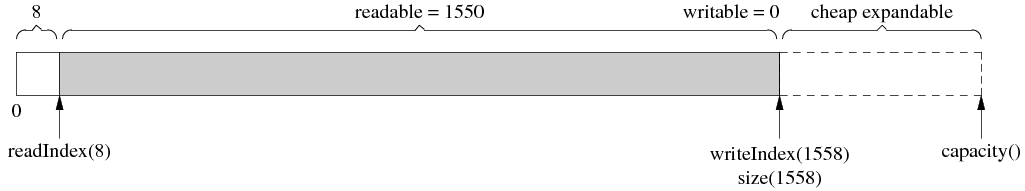 buffer9b buffer9b