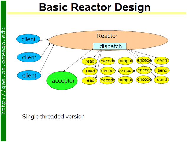reactor_basic reactor_basic