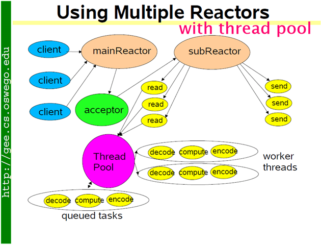 reactor_hybrid reactor_hybrid
