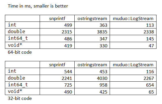 benchmark benchmark
