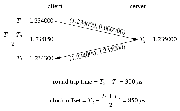 roundtrip_example roundtrip_example