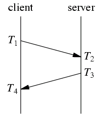 roundtrip_ntp roundtrip_ntp