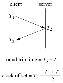 roundtrip_simple roundtrip_simple