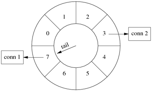 wheel10 wheel10