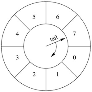 wheel1 wheel1