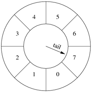 wheel2 wheel2
