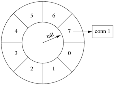 wheel3 wheel3
