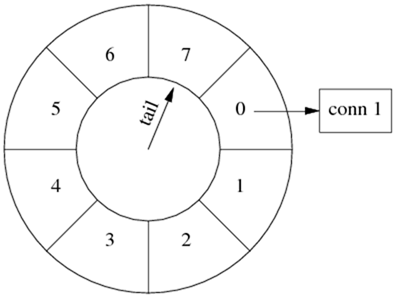 wheel5 wheel5