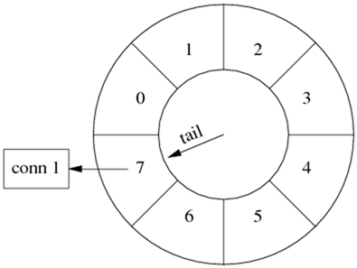 wheel7 wheel7