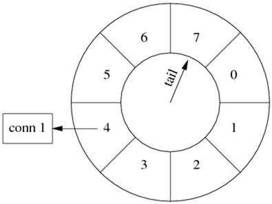 wheel8 wheel8