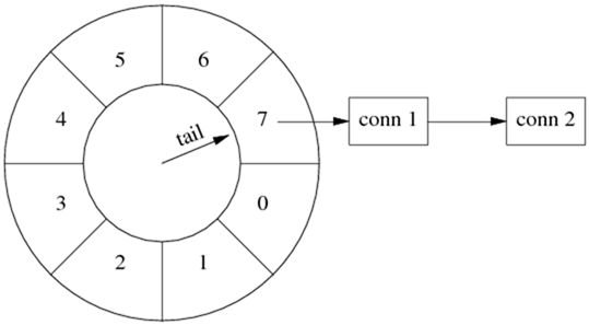 wheel9 wheel9