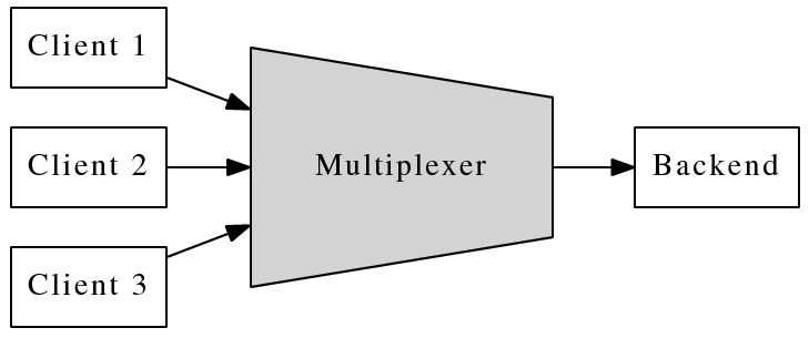 multiplexer multiplexer