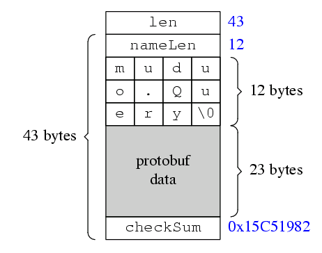 protobuf_wireexample protobuf_wireexample