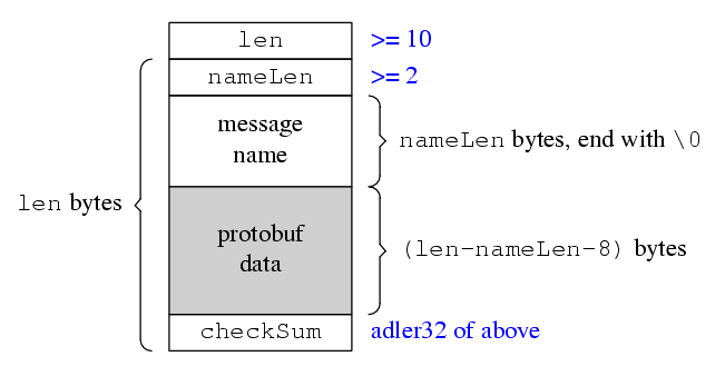 protobuf_wireformat1 protobuf_wireformat1