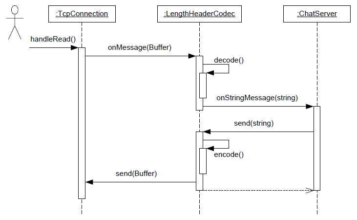 codec_chat codec_chat
