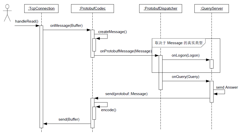 codec_dispatcher codec_dispatcher