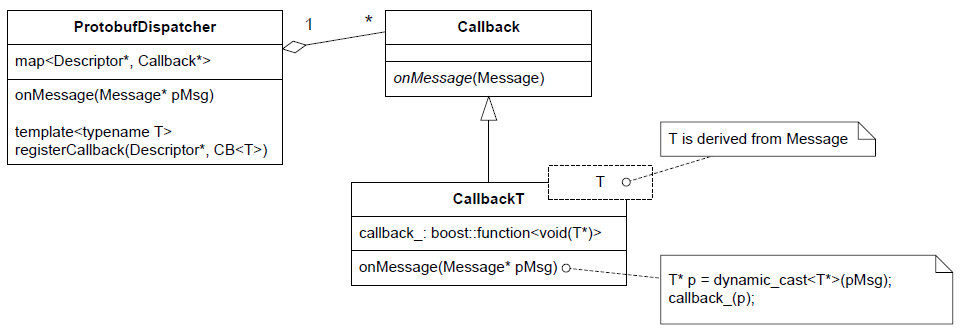 codec_dispatcher_class codec_dispatcher_class