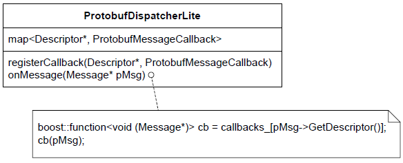 codec_dispatcher_lite codec_dispatcher_lite