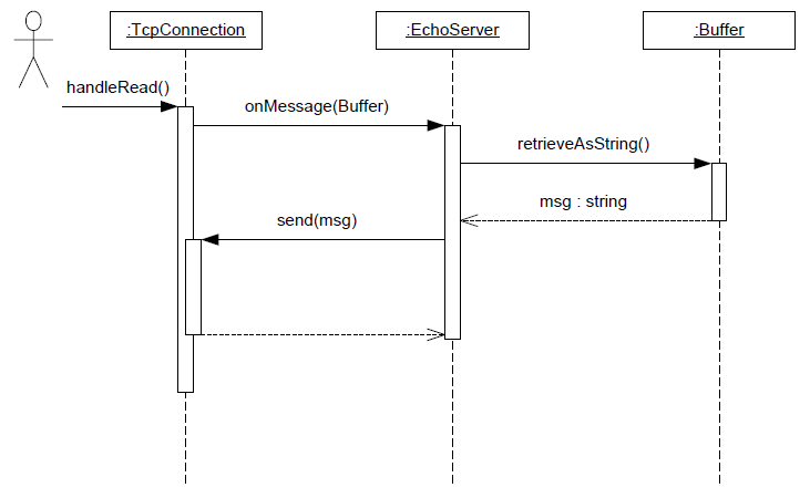 codec_echo codec_echo