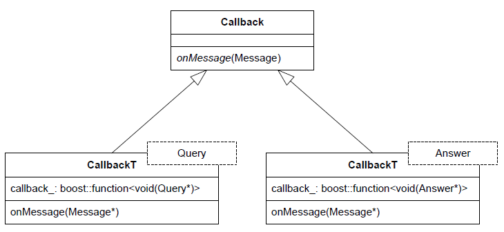 codec_query_callback codec_query_callback
