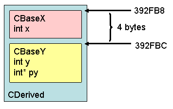 static_cast_layout.gif