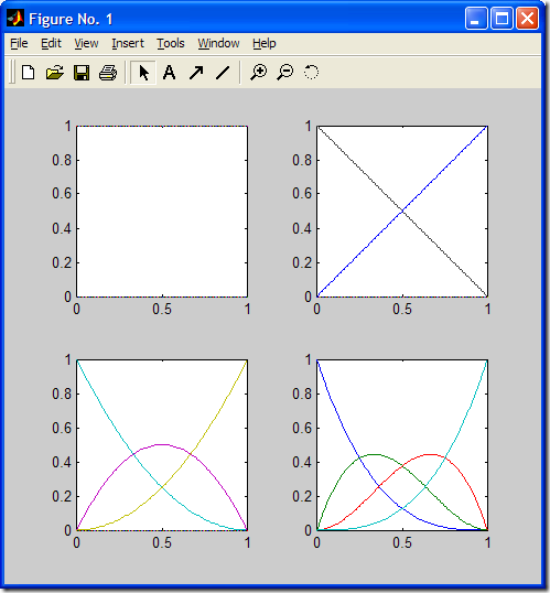 B-Spline basis functions graphics by MATLAB B-Spline basis functions graphics by MATLAB