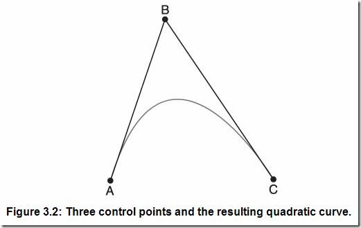Quadratic Curve Quadratic Curve