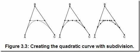 Curve with Subdivision Curve with Subdivision