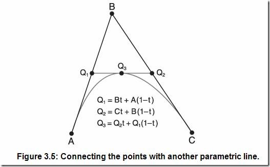 Connecting the points with another parametric line Connecting the points with another parametric line