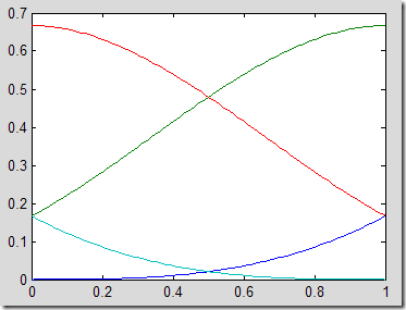 Cubic B-Spline Basis function Cubic B-Spline Basis function