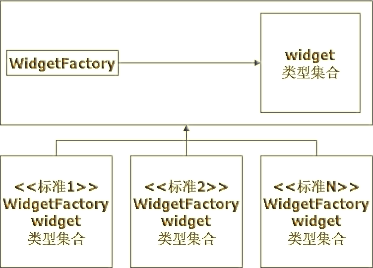 af1 抽象工厂.png