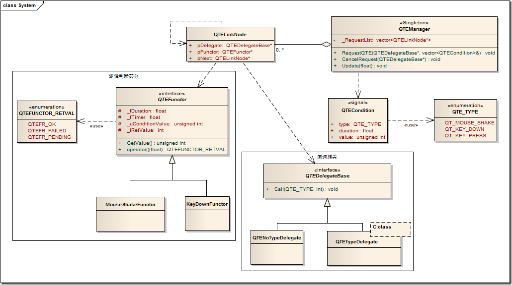 System System