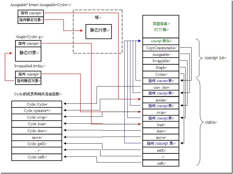runtime concept-2