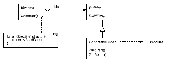 o_builder.bmp