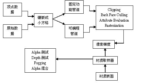 D3D Framework.JPG