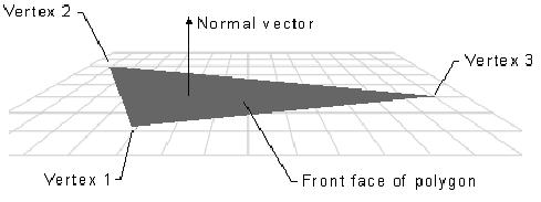 D3D Geometry3.JPG