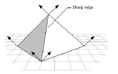 D3D Geometry8.JPG