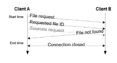 c2cfilereqfail.JPG