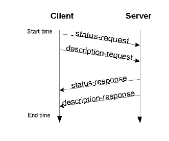 eMuleUDPKeepLiveseq.bmp