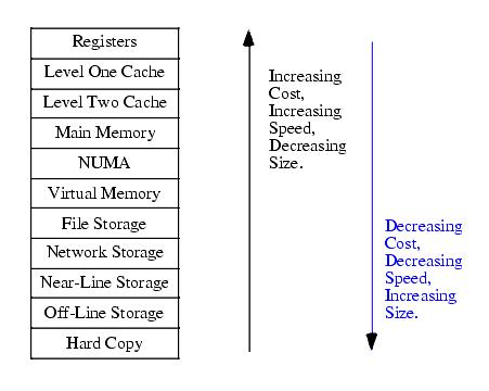 MemHierarchy.JPG