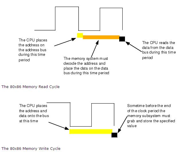 X86MemAccessCycle.JPG